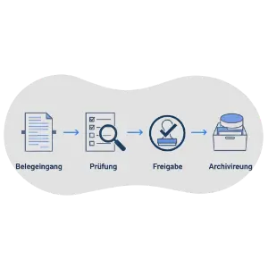 Belegfluss und Freigaben - KI generiert