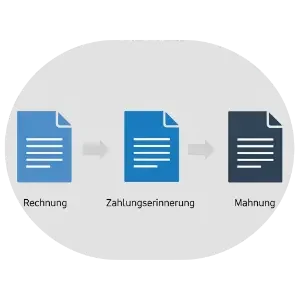 Rechnungslauf und Mahnwesen - KI generiert